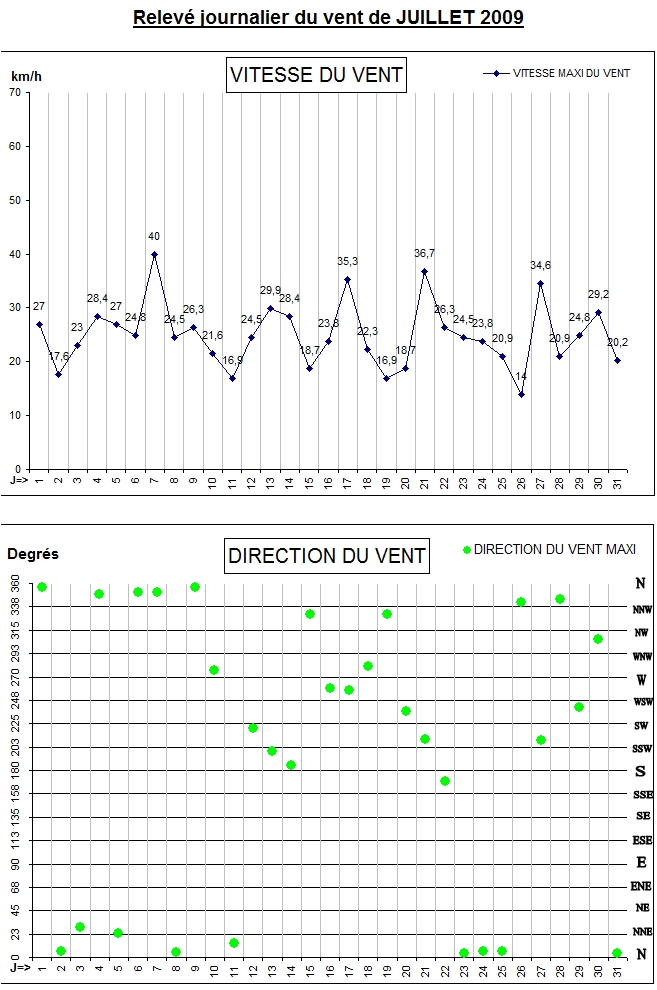 GRAPH VENT 07-09.jpg